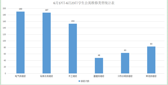 说明: 007962b1a2b5524a9230310c03ade0f